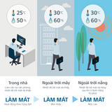 Bộ sản phẩm làm mát-sưởi ấm Reon Pocket 5 | Đi kèm thẻ cảm biến nhiệt độ | RNPK-5T 10